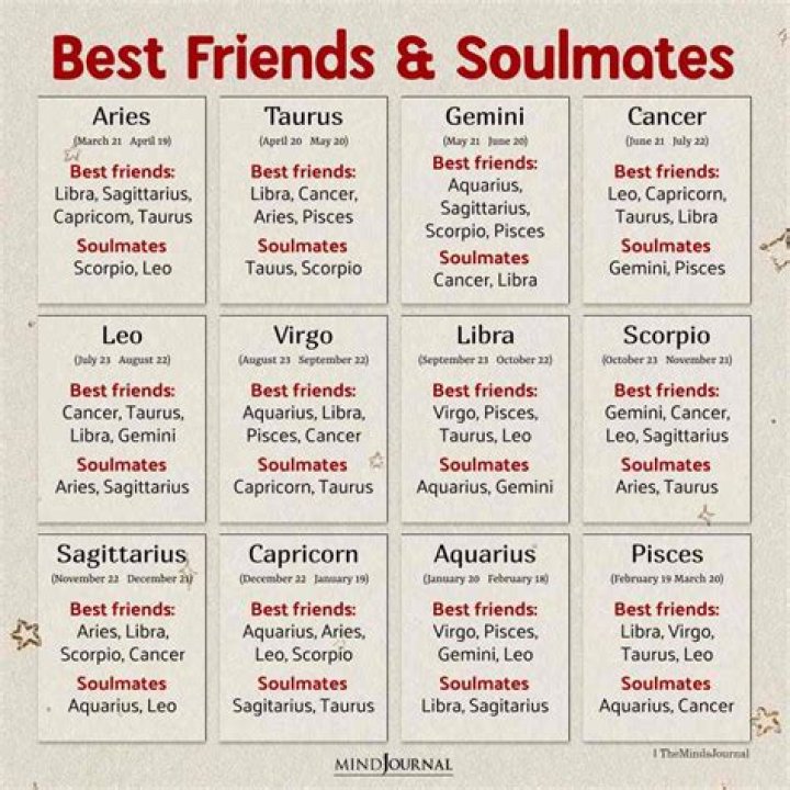 What zodiac signs should not be friends?