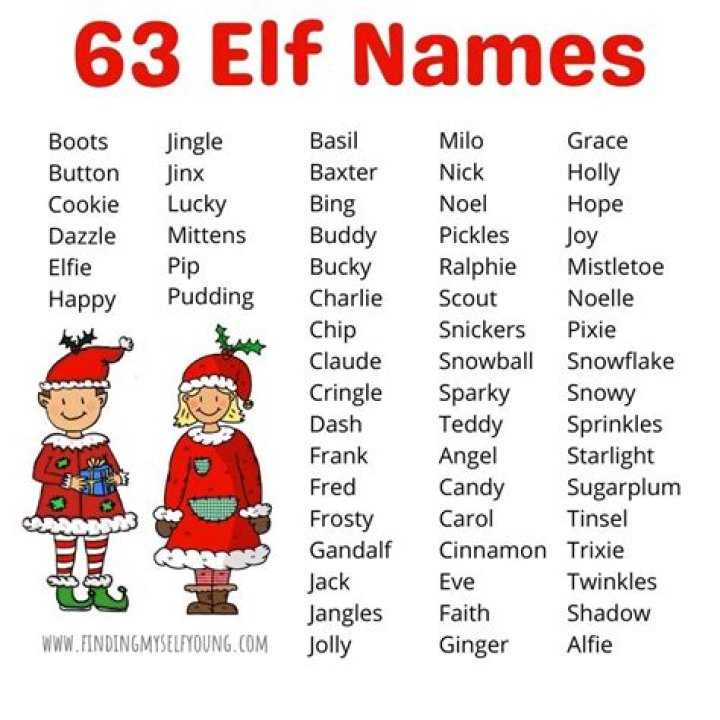 What's a good elf name?