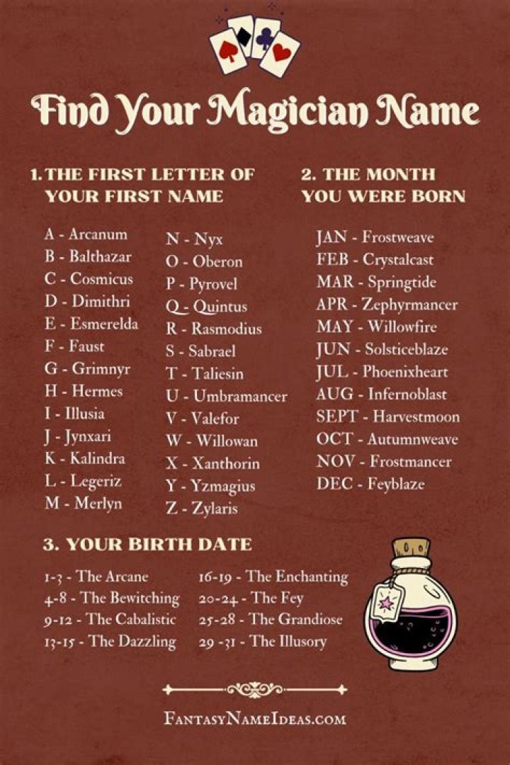 Whats a good name for a magician?