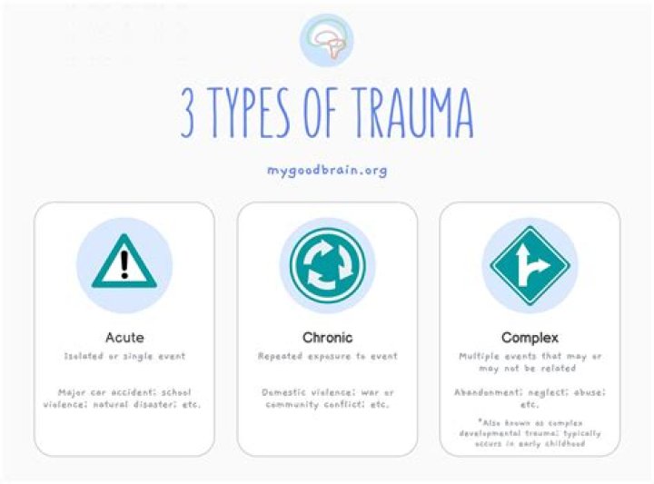 What's a trauma?