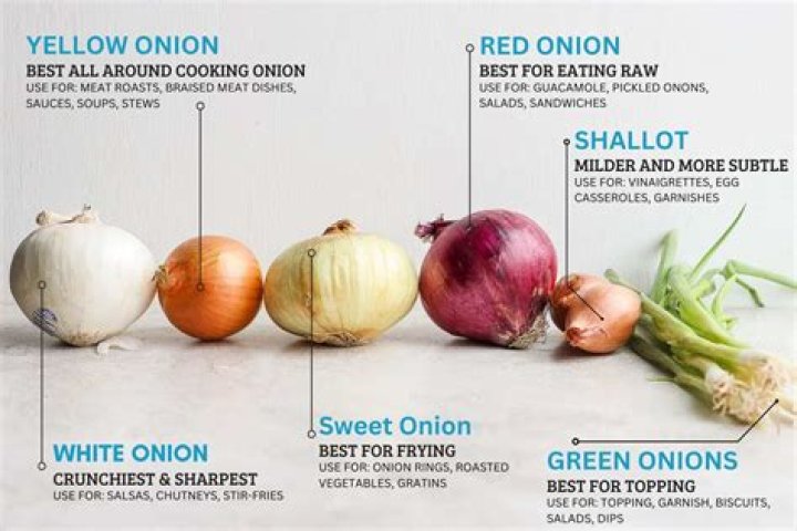 What's red onion good for?