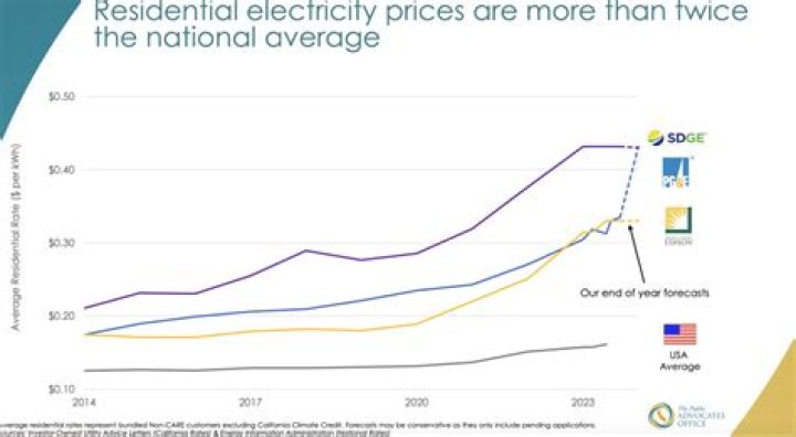 What's the cheapest time to use electricity?