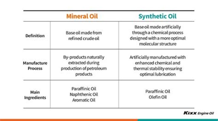 What's the difference between mineral spirits and mineral oil?