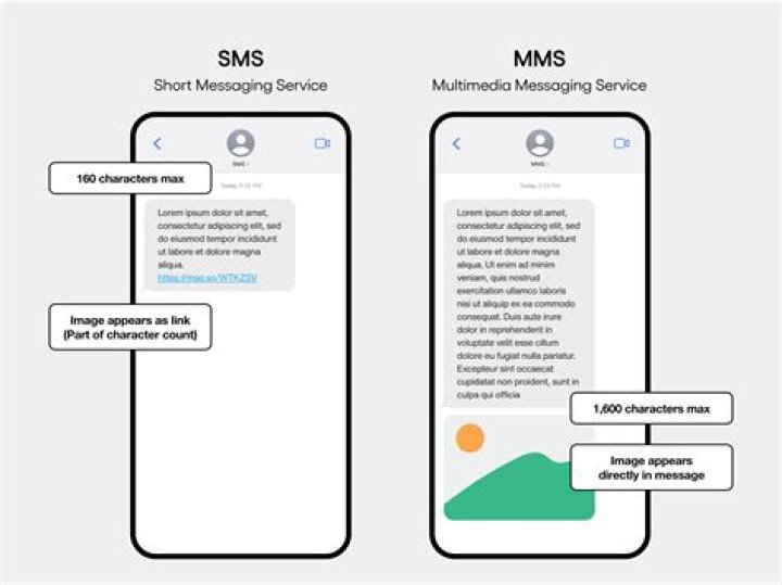 What's the difference between MMS group and broadcast?