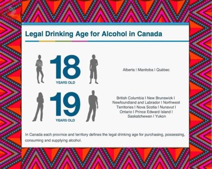 What's the drinking age in Canada?