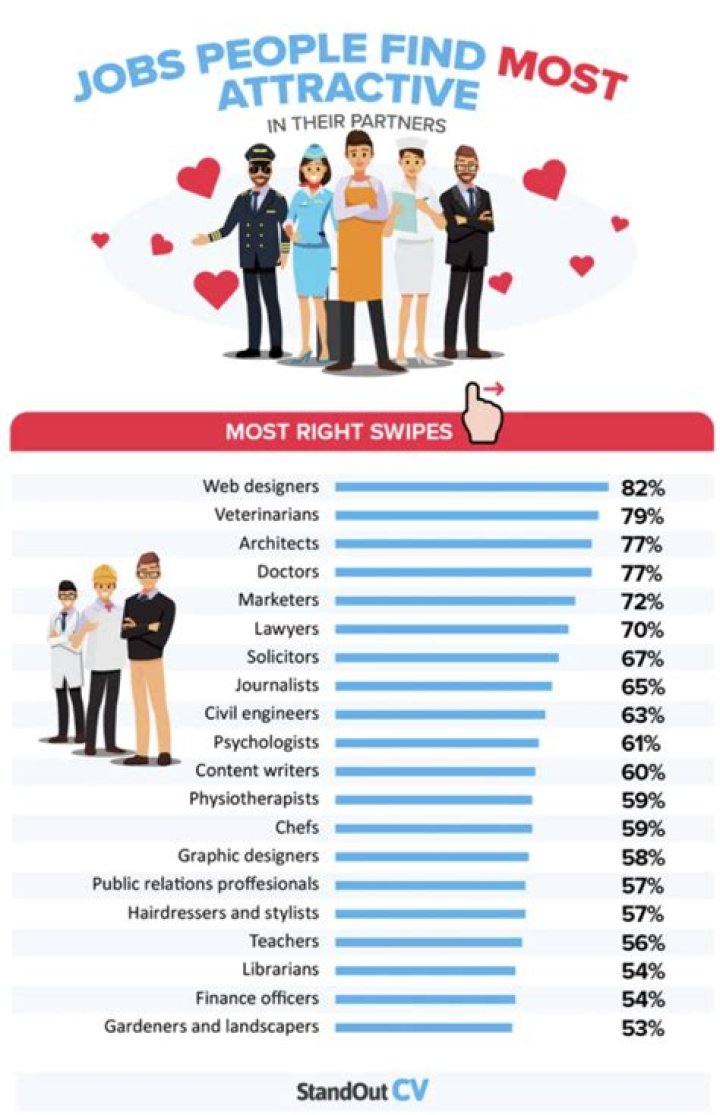 What's the first thing u find attractive in someone?