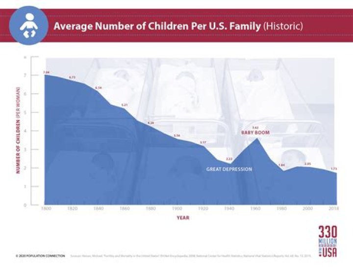 What's the most number of children a woman has had?