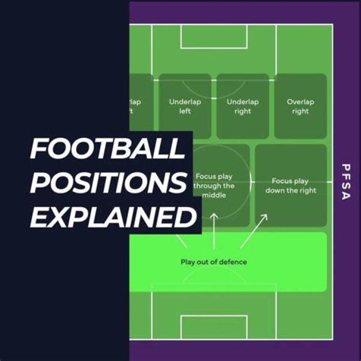 What's the toughest position in football?