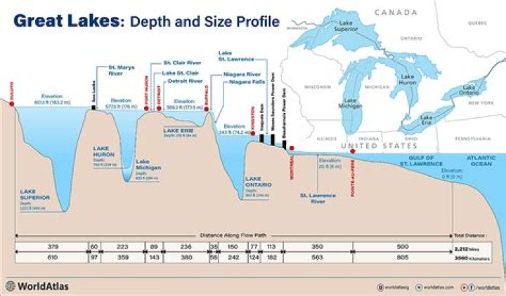 What's under Lake Superior?