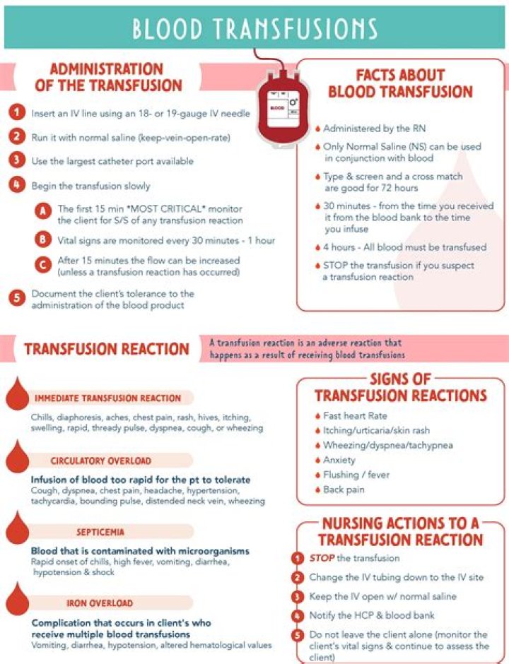 When do you need a blood transfusion for anemia?