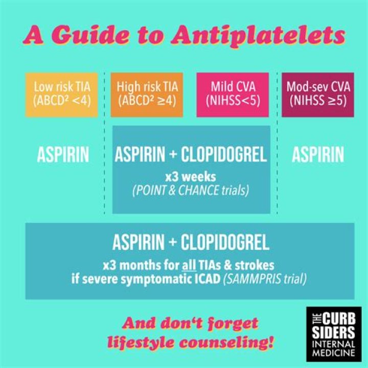 When do you stop clopidogrel after a TIA?