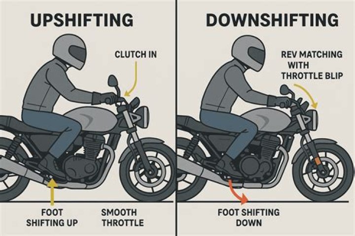When moving from stop in what gear do you need to shift motorcycle?