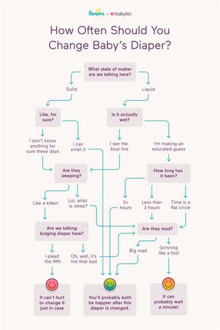 When should I change diaper size?