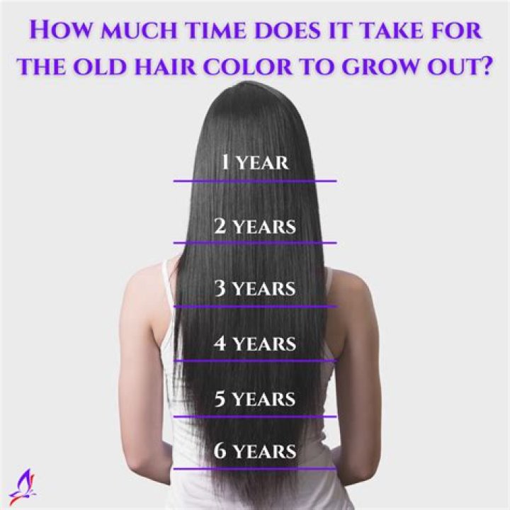 When should I cut my hair for growth according to the moon?