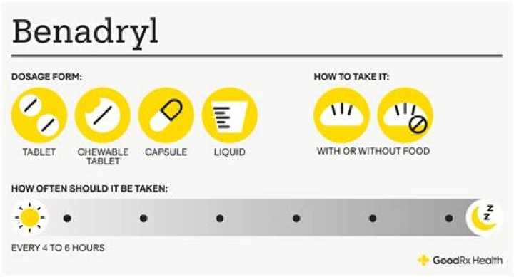 When should I not take Benadryl?