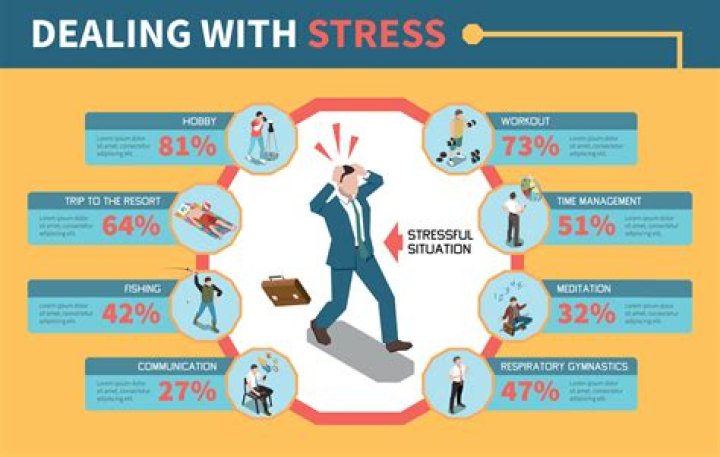 When should I take time off work for stress?