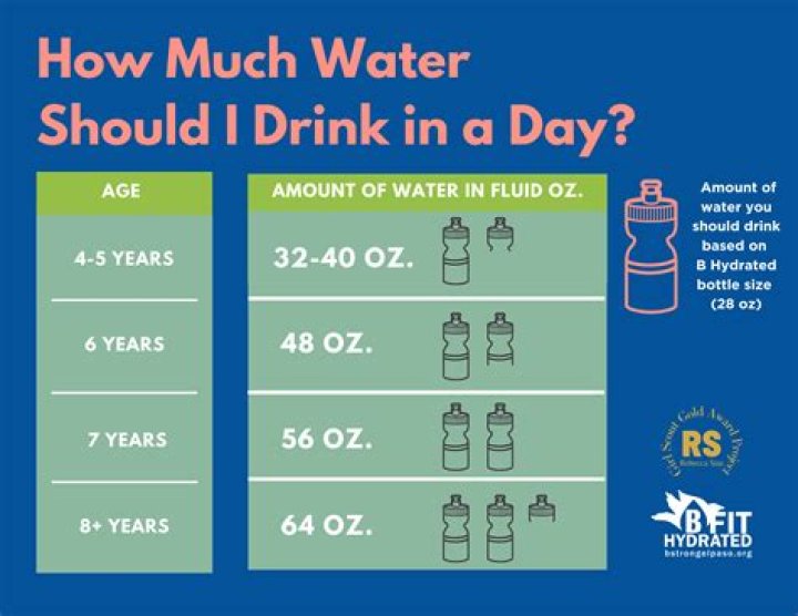 When should you drink ozonated water?