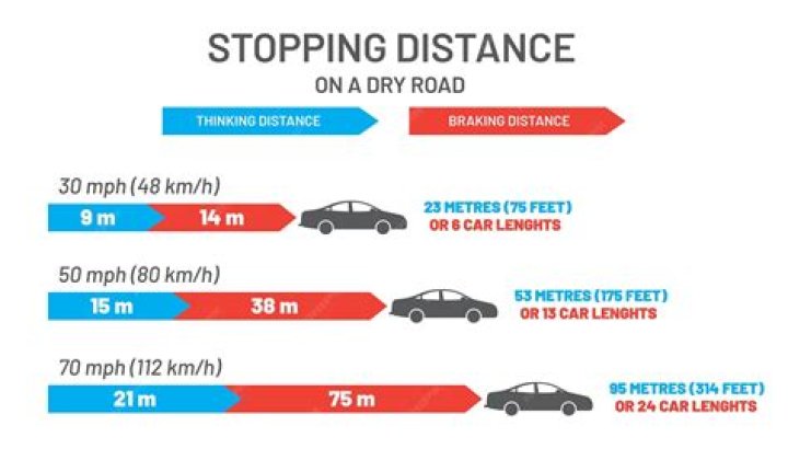 When stopping a vehicle it is best to?