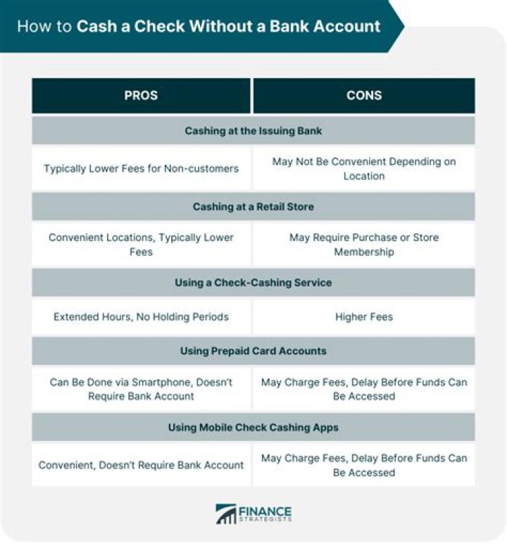 Where can I cash a cashier's check without a bank account?