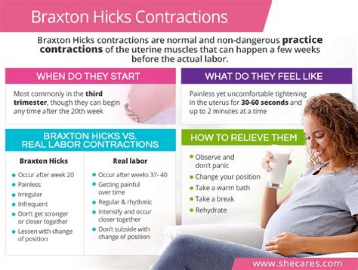 Where do you feel Braxton-Hicks?