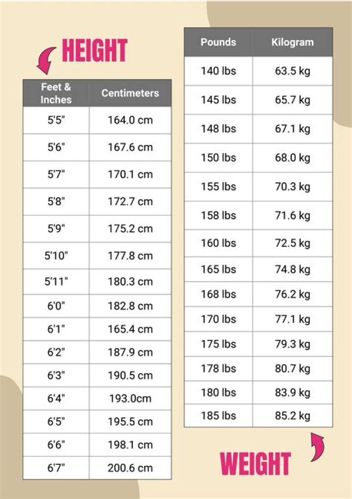 Where do you get your height genes from?