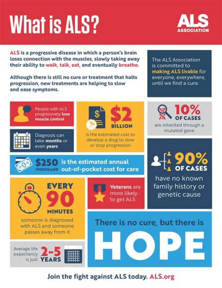 Where does ALS usually start?