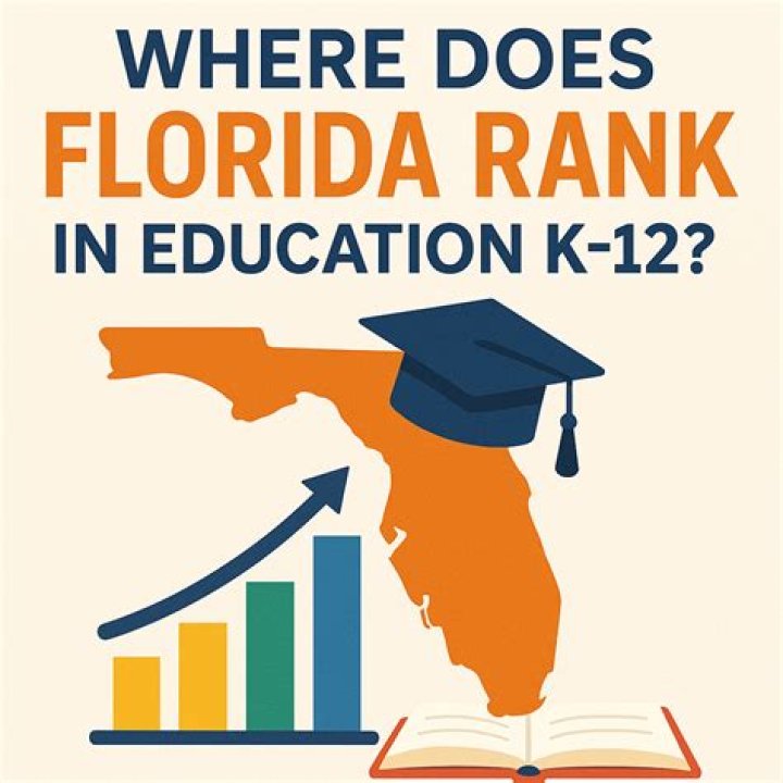 Where does the UK rank for education?