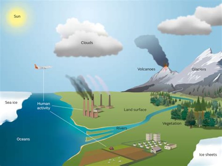 Where has the most stable climate?