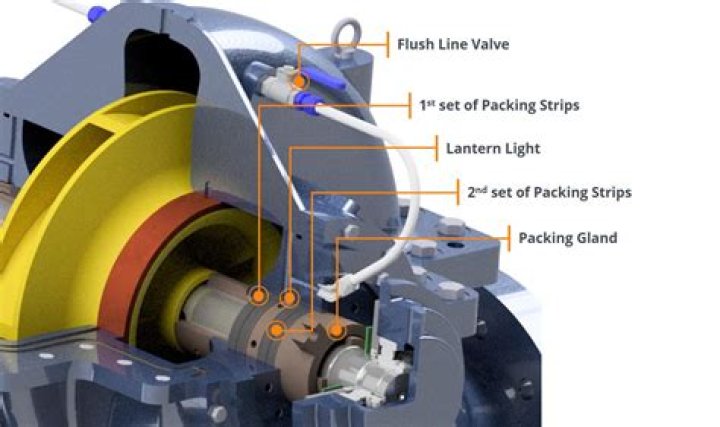 Where is gland packing used?