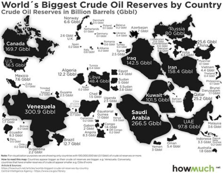 Where is oil not found?