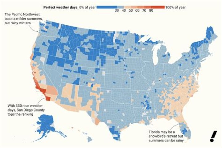 Where is perfect weather year round?