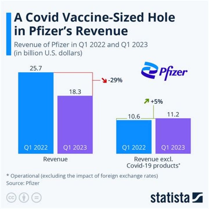 Where is Pfizer COVID-19 vaccine manufactured?