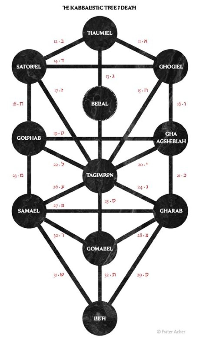 Where is the tree of death?