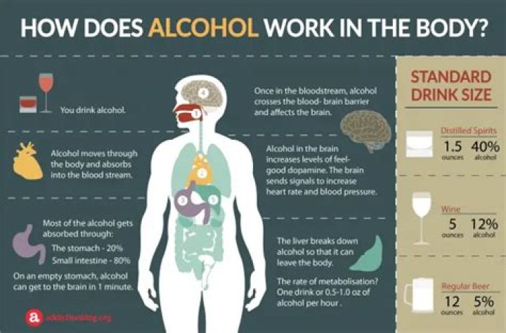 Which alcohol is good for lungs?