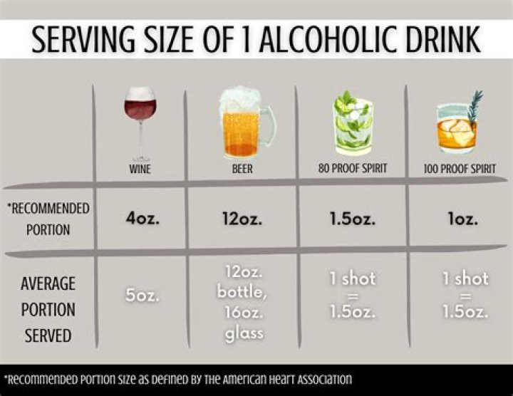 Which alcohol is good for sperm?