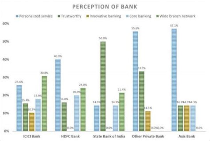 Which bank is better simple or Chime?