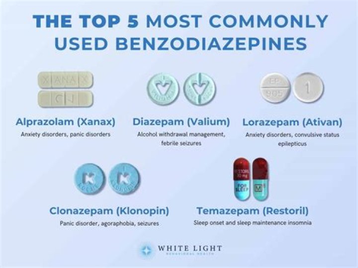 Which benzodiazepine is best for anxiety?