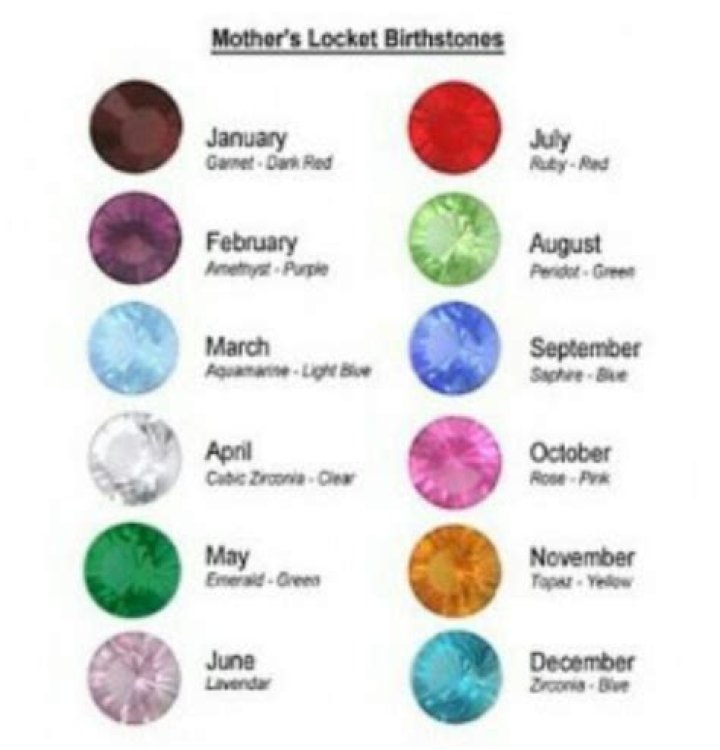 Which birthstone is pink?