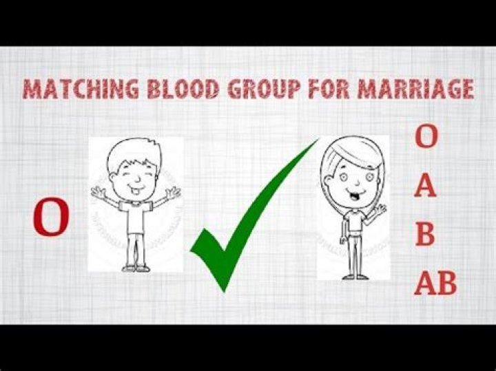 Which blood groups should not marry?