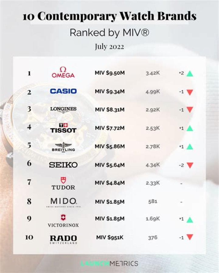 Which brand is the king of Android?