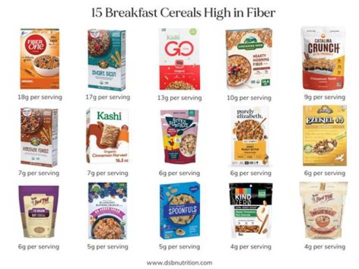 Which breakfast cereal has the most vitamin D?