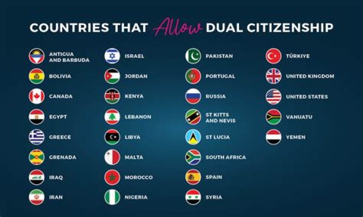 Which citizenship can you buy?