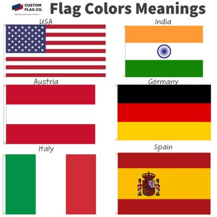 Which colour never used in any flag?