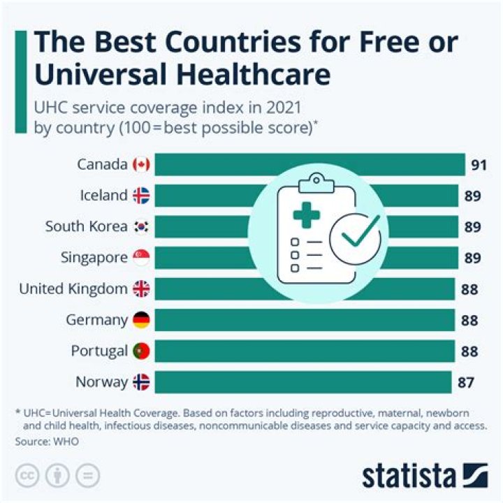Which country has free healthcare for foreigners?