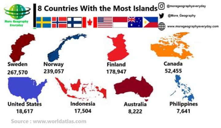 Which country has most letter?