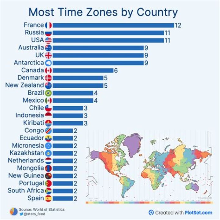 Which country has no culture?