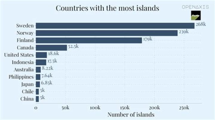 Which country has the most arsenic in rice?