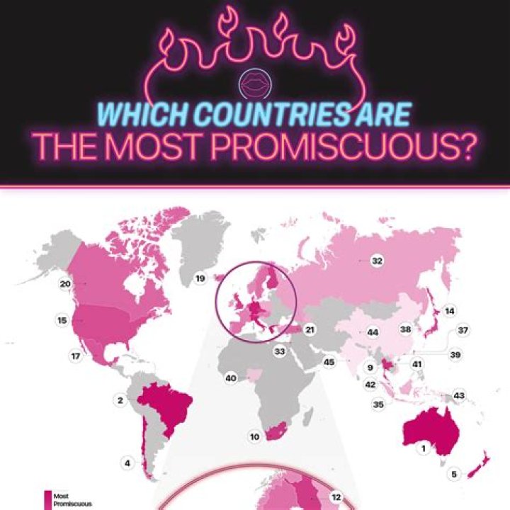 Which country is the most wasteful?