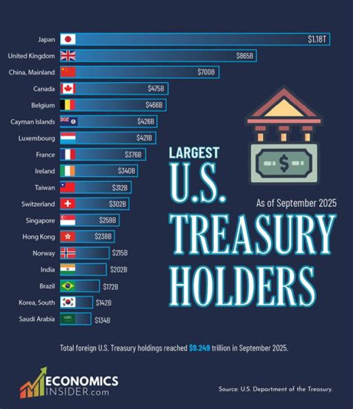 Which country owns the most Ethereum?