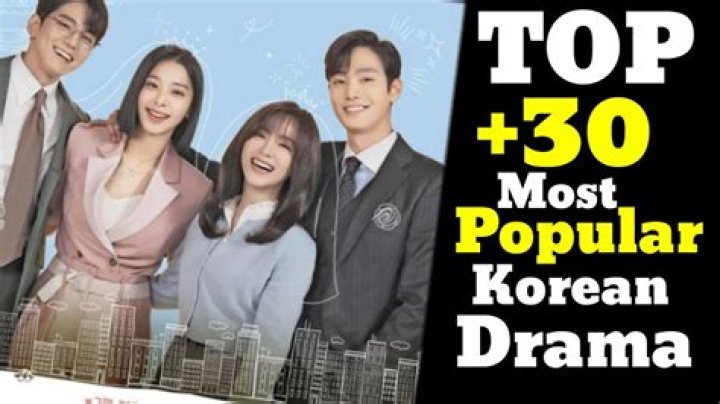 Which drama is most popular in the world?